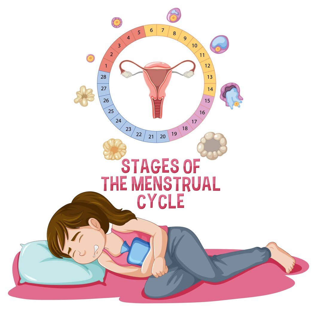 Irregular periods and menstrual cycle treatment by Best Gynaecologist in Bhopal Dr Versha Jain